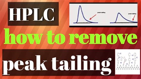 peak tailing hplc|what causes peak splitting hplc.